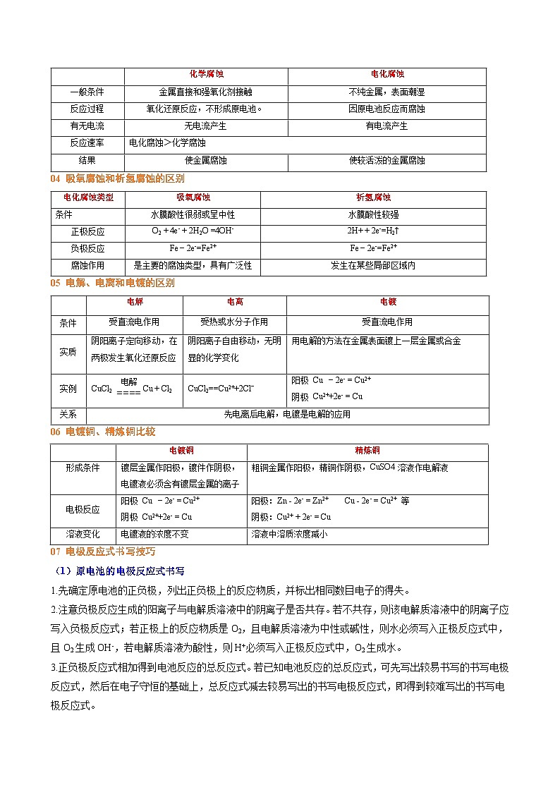 2025年高考化学压轴（广东专用）压轴题04电化学装置分析（解析版）第2页