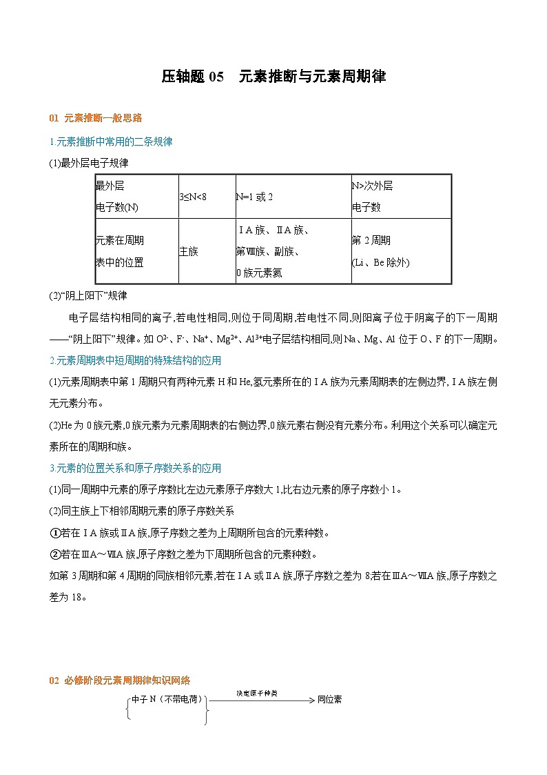 2025年高考化学压轴（广东专用）压轴题05元素推断与元素周期律（解析版）第1页