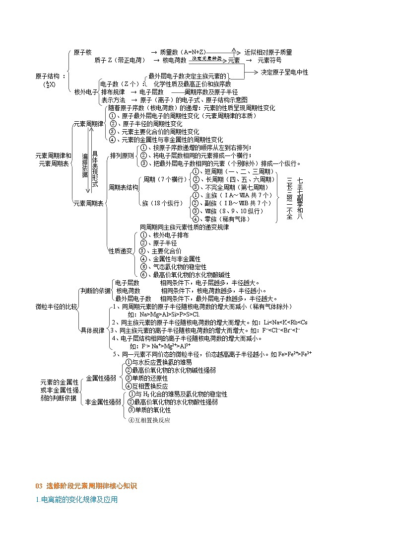 2025年高考化学压轴（广东专用）压轴题05元素推断与元素周期律（解析版）第2页
