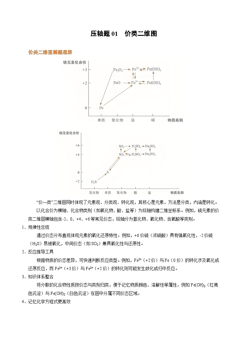 2025年高考化学压轴（广东专用）压轴题01价类二维图（原卷版）第1页