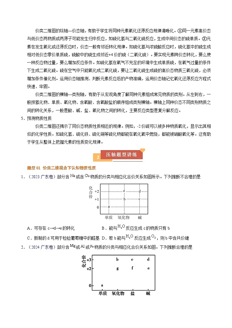 2025年高考化学压轴（广东专用）压轴题01价类二维图（原卷版）第2页