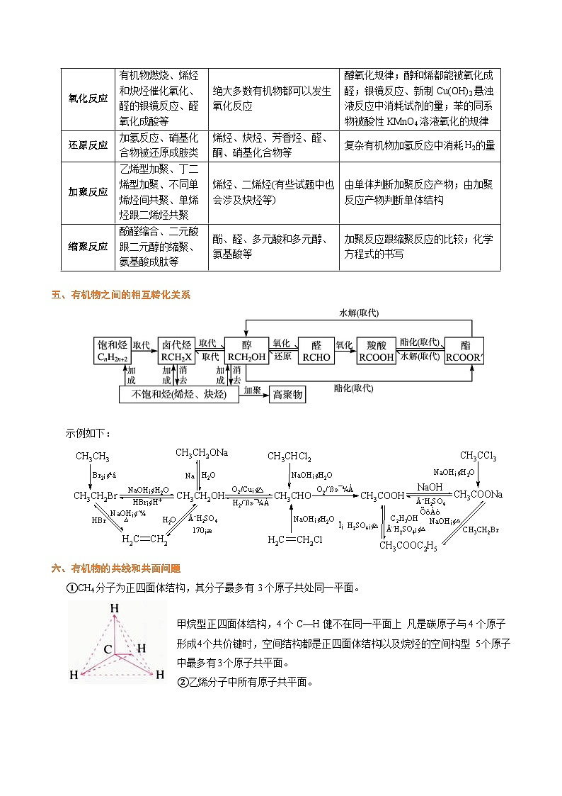 2025年高考化学压轴（广东专用）压轴题02有机物的结构与性质（解析版）第3页