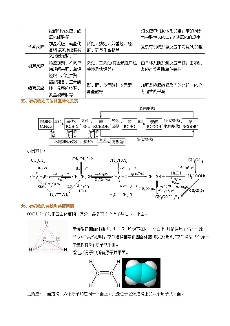 2025年高考化学压轴（广东专用）压轴题02有机物的结构与性质（原卷版）第3页