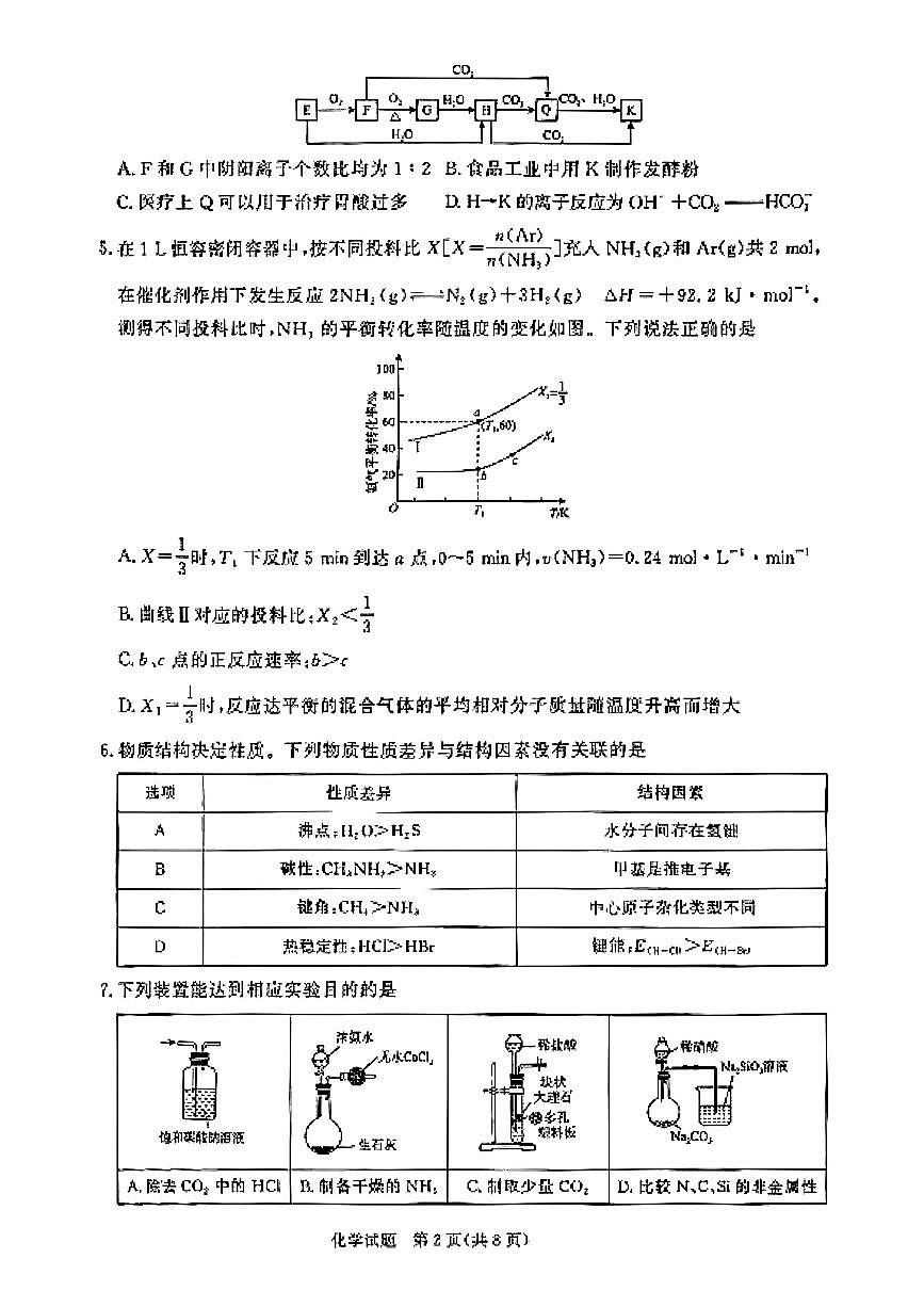 化学第2页