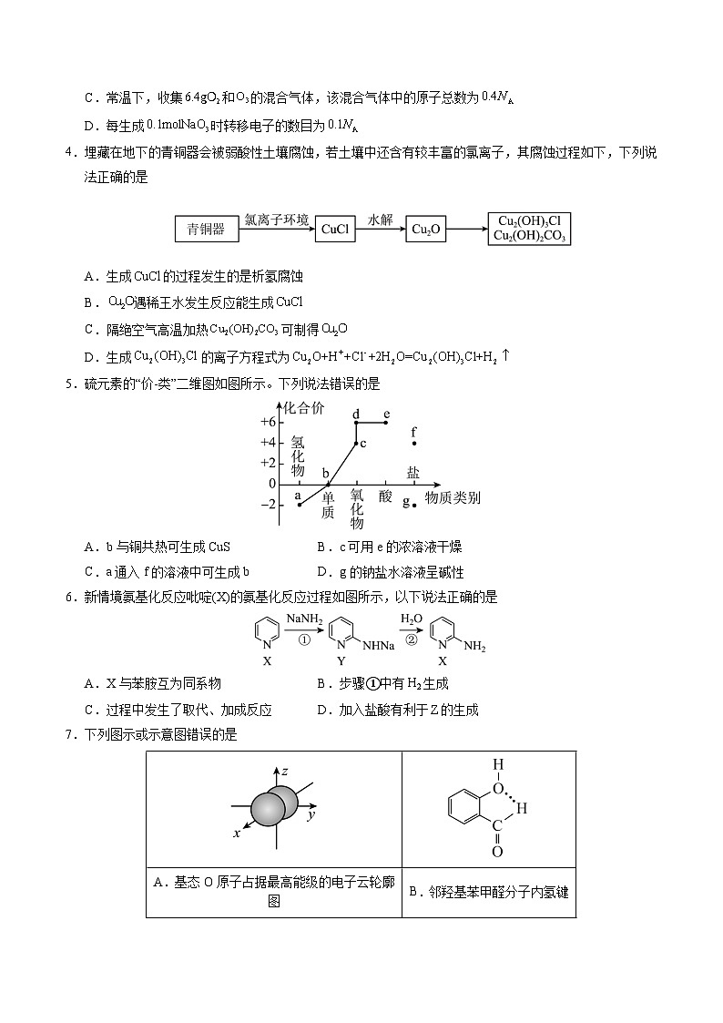 2025年高考押题预测卷：化学（山西、陕西、宁夏、青海）01（考试版）第2页