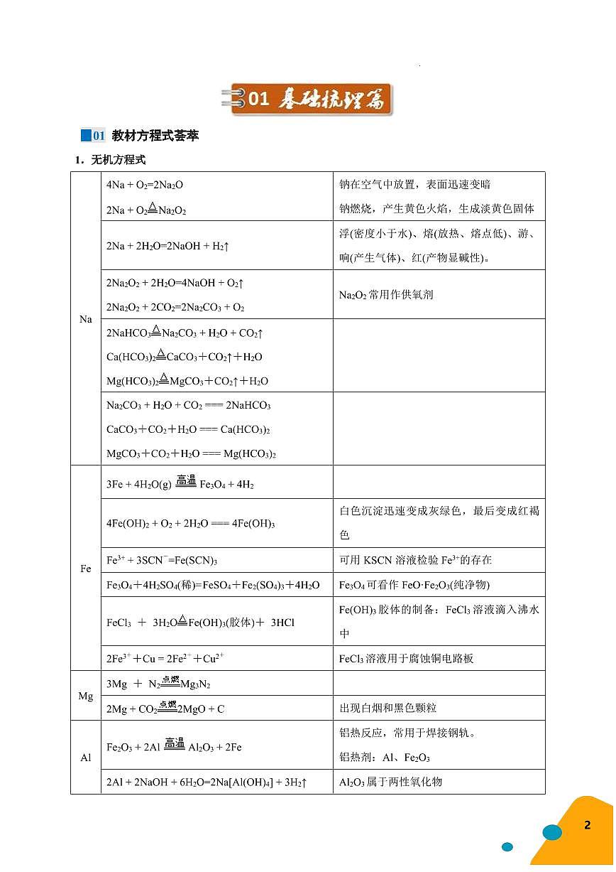 2025年高考考前最后一课 化学 教案第3页