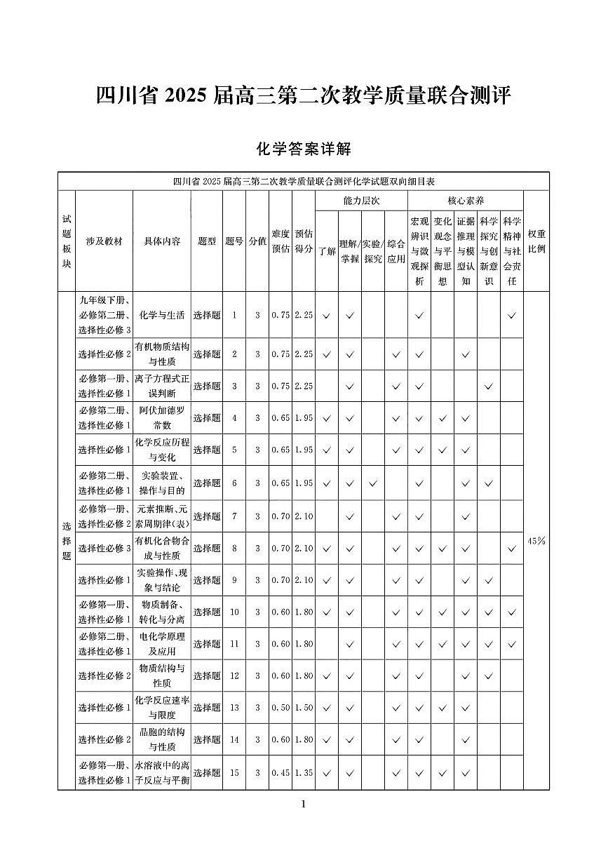 四川省（科大讯飞大数据）2025届高三第二次教学质量联合测评化学答案第1页