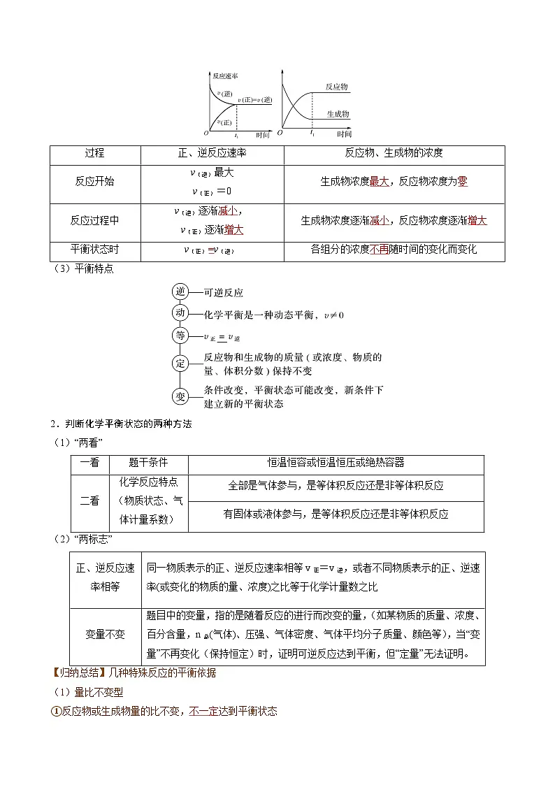 专题03 化学平衡（考点清单）（讲+练）（解析版）第2页