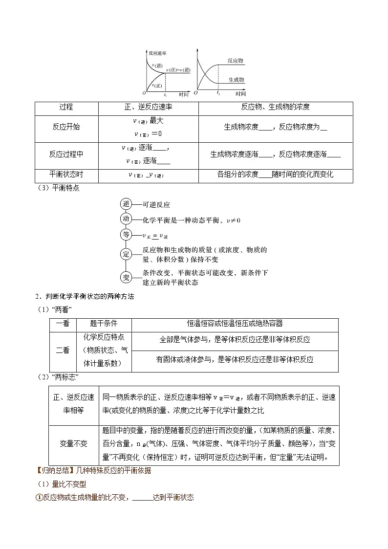 专题03 化学平衡（考点清单）（讲+练）（原卷版）第2页