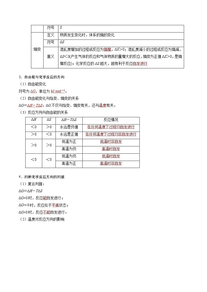 专题04 化学反应的方向和调控（考点清单）（讲+练）（解析版）第2页