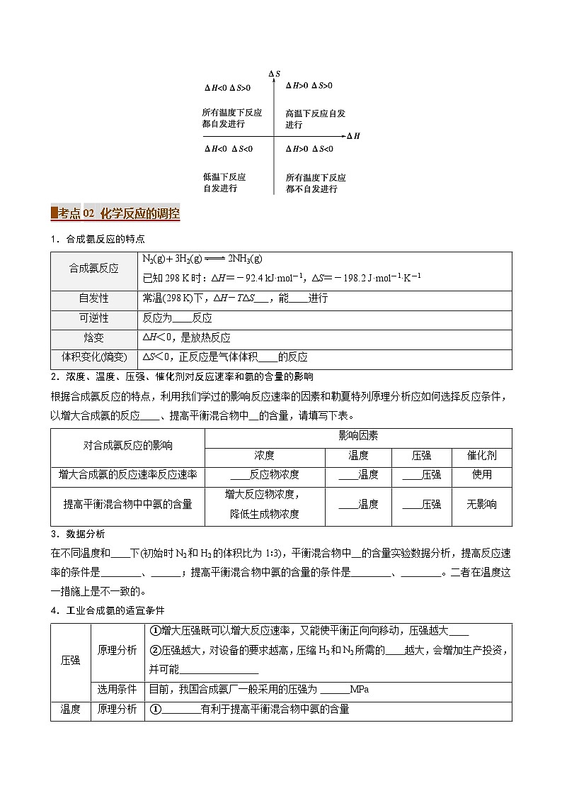 专题04 化学反应的方向和调控（考点清单）（讲+练）（原卷版）第3页