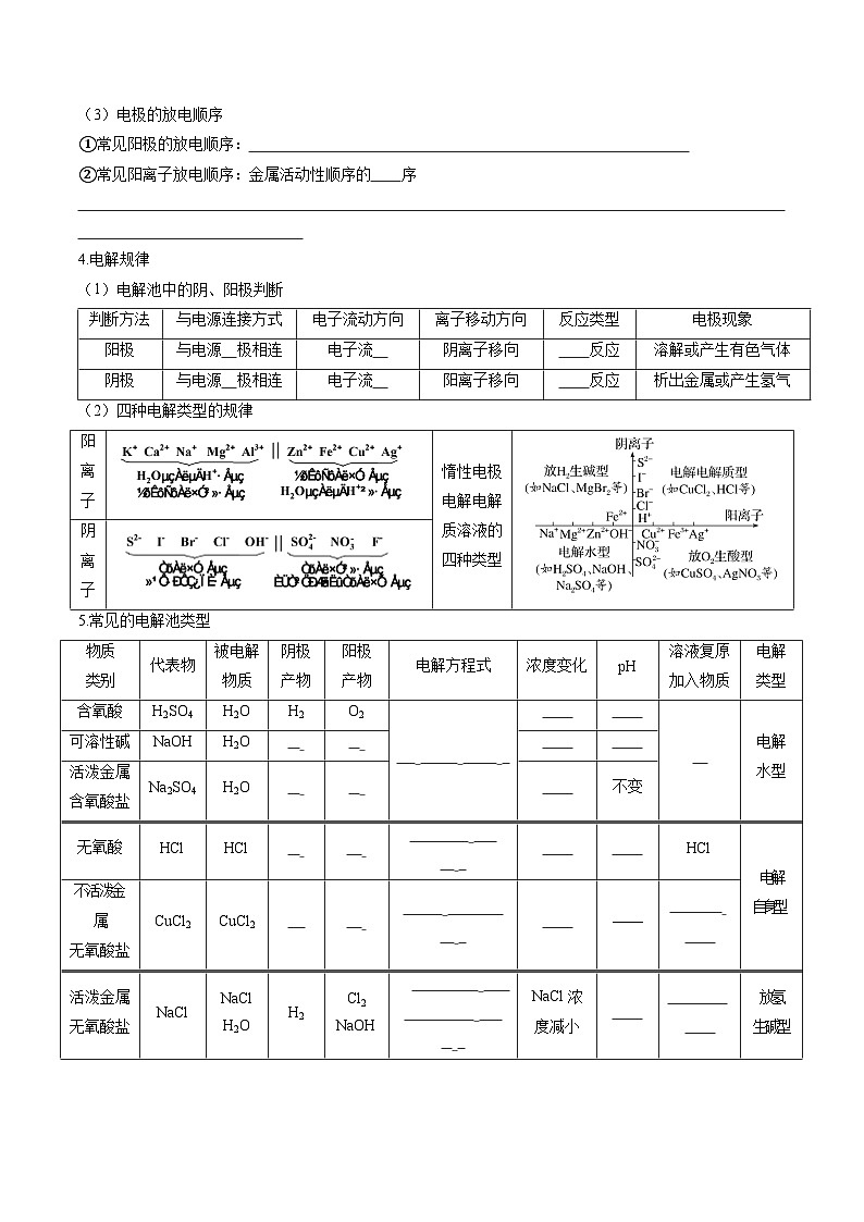 专题09 电解池 金属的腐蚀与防护（考点清单）（讲+练）（原卷版）第2页
