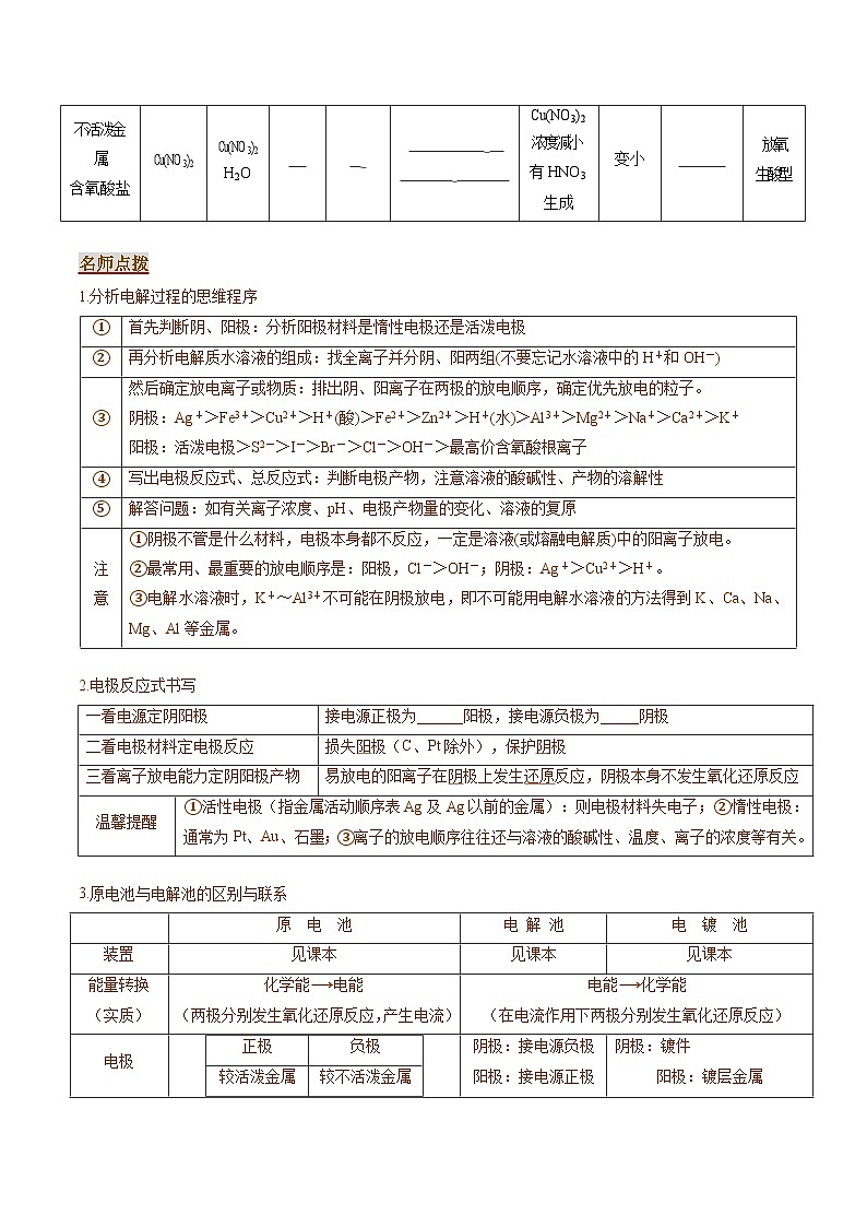 专题09 电解池 金属的腐蚀与防护（考点清单）（讲+练）（原卷版）第3页