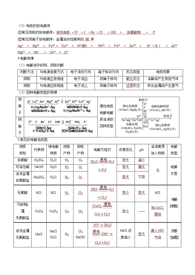 专题09 电解池 金属的腐蚀与防护（考点清单）（讲+练）（解析版）第2页