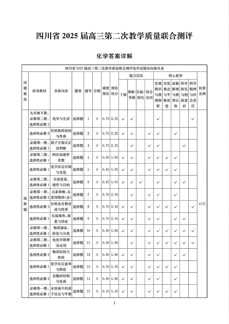 2025届四川新高考高三下学期适应性考试（三模）化学答案第1页