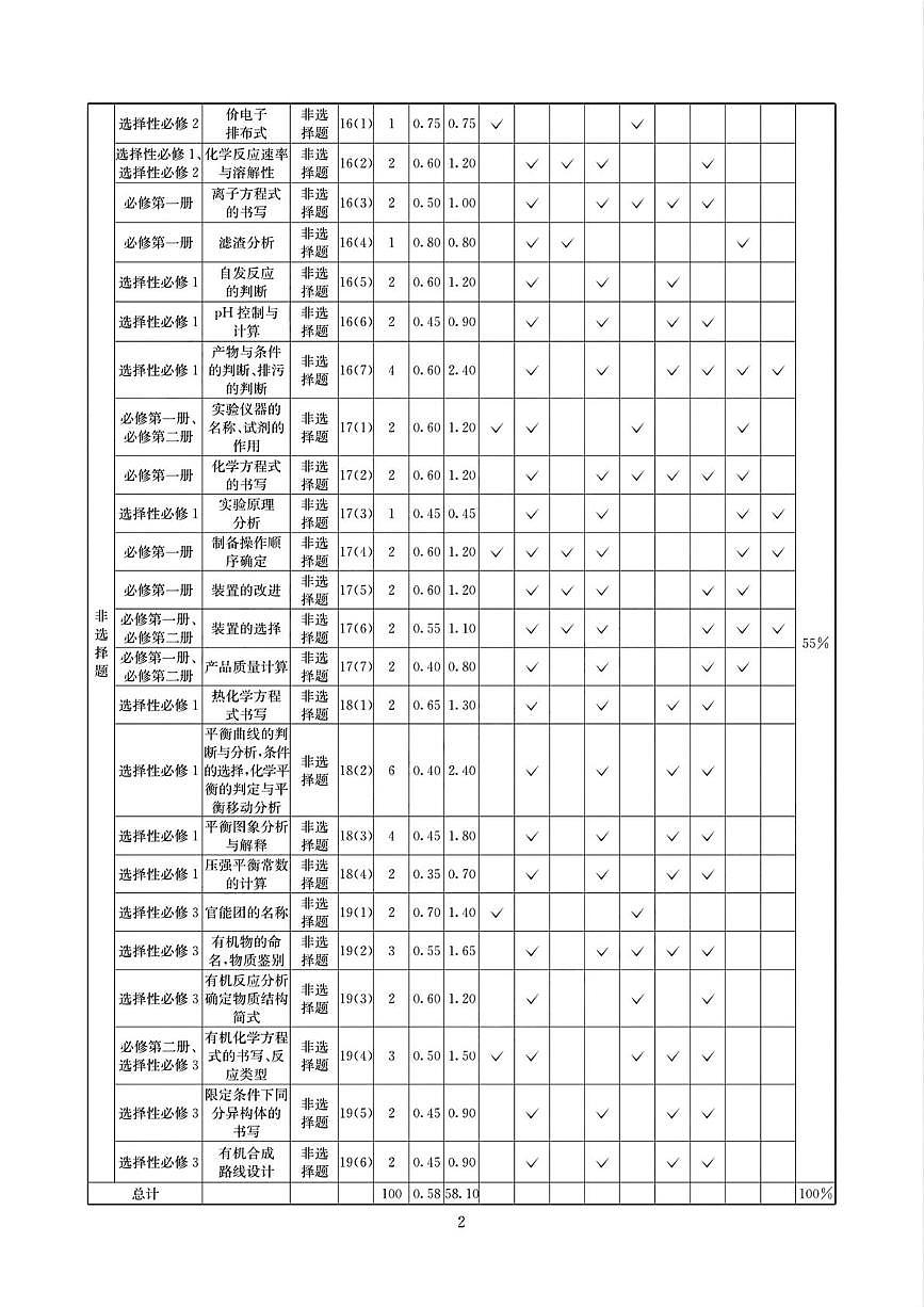 2025届四川新高考高三下学期适应性考试（三模）化学答案第2页