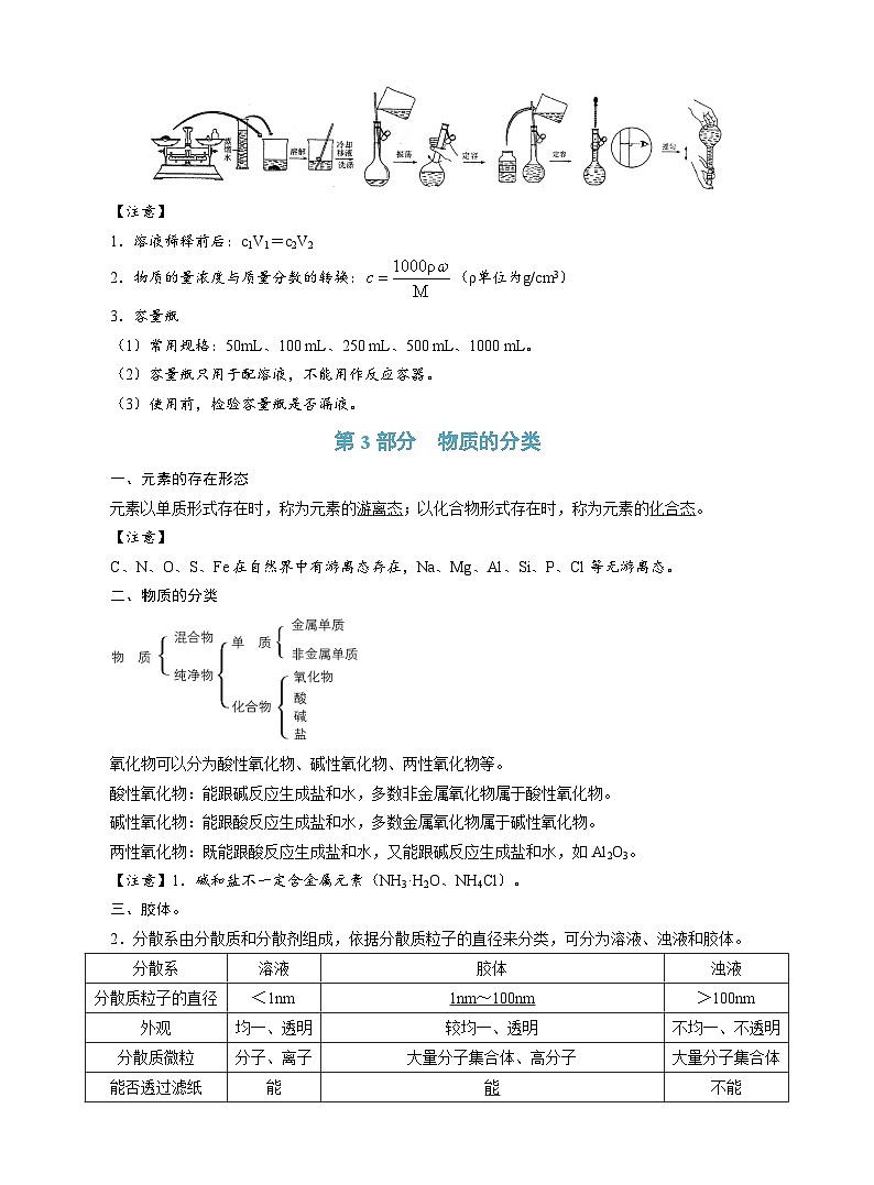 2025年高考化学三轮冲刺：必背知识点考点提纲 讲义第2页