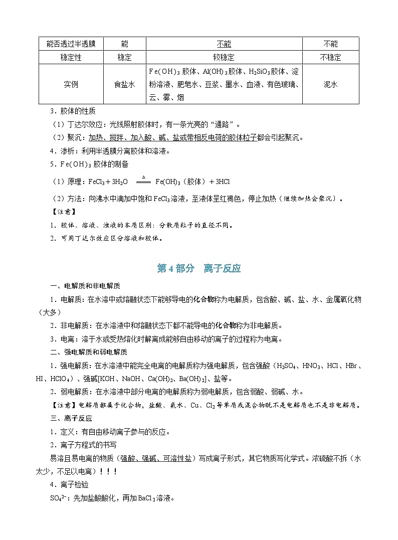 2025年高考化学三轮冲刺：必背知识点考点提纲 讲义第3页
