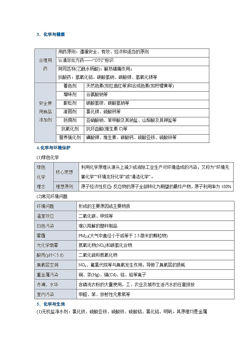 2025年高考化学三轮冲刺：考前必背知识点考点提纲 讲义第2页