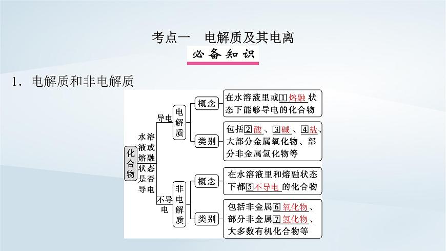 2025届高考化学一轮总复习课件  第1章 物质及其变化第2讲 离子反应离子方程式第4页