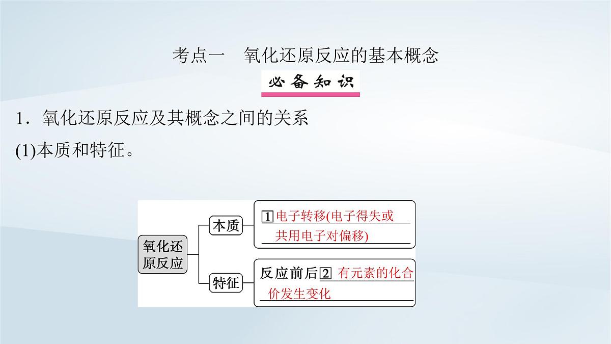 2025届高考化学一轮总复习课件  第1章 物质及其变化第4讲 氧化还原反应的基本概念和规律第4页