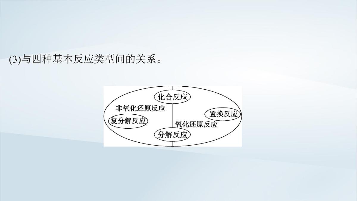 2025届高考化学一轮总复习课件  第1章 物质及其变化第4讲 氧化还原反应的基本概念和规律第6页