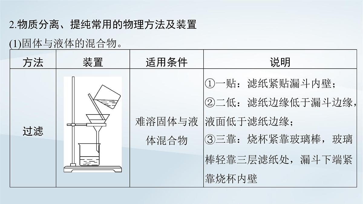 2025届高考化学一轮总复习课件  第3章 化学实验基础第11讲 物质的分离和提纯第5页