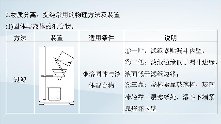 2025届高考化学一轮总复习课件  第3章 化学实验基础第11讲 物质的分离和提纯第5页