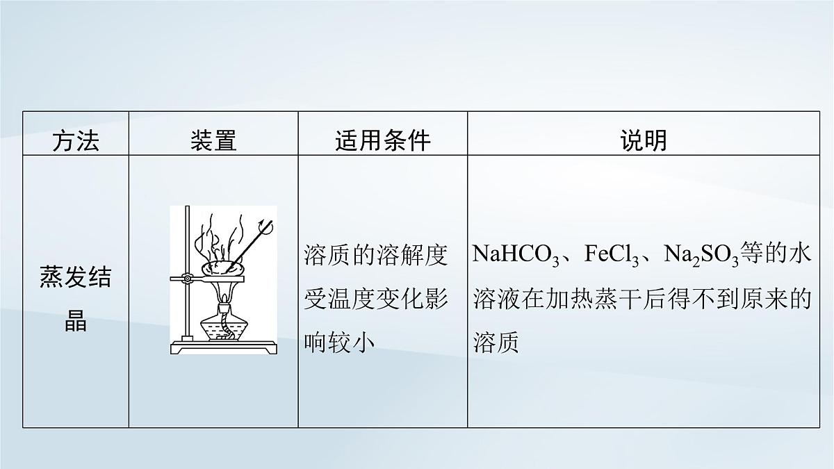 2025届高考化学一轮总复习课件  第3章 化学实验基础第11讲 物质的分离和提纯第6页