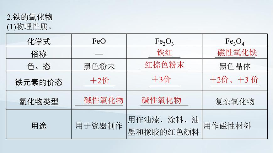 2025届高考化学一轮总复习课件  第4章 金属及其化合物第14讲 铁及其氧化物氢氧化物第6页