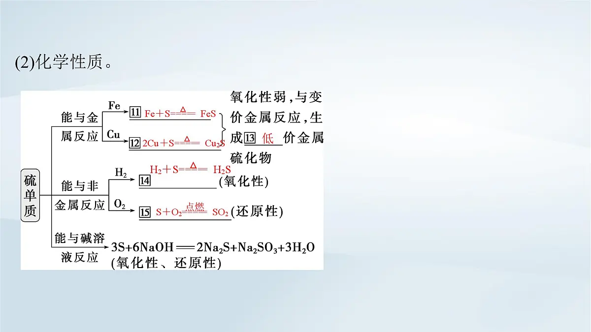 2025届高考化学一轮总复习课件 第5章 非金属及其化合物第20讲 硫及其氧化物第6页