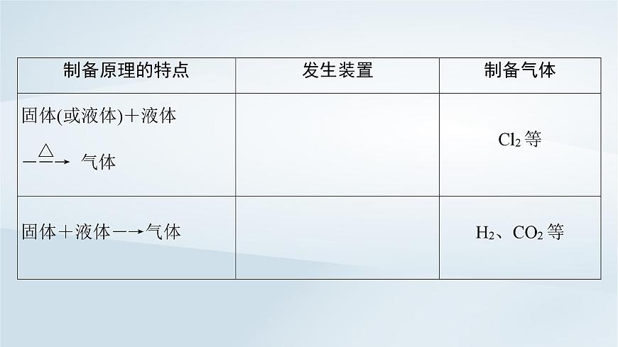 2025届高考化学一轮总复习课件  第5章 非金属及其化合物第24讲 常见气体的实验室制备净化和收集第6页