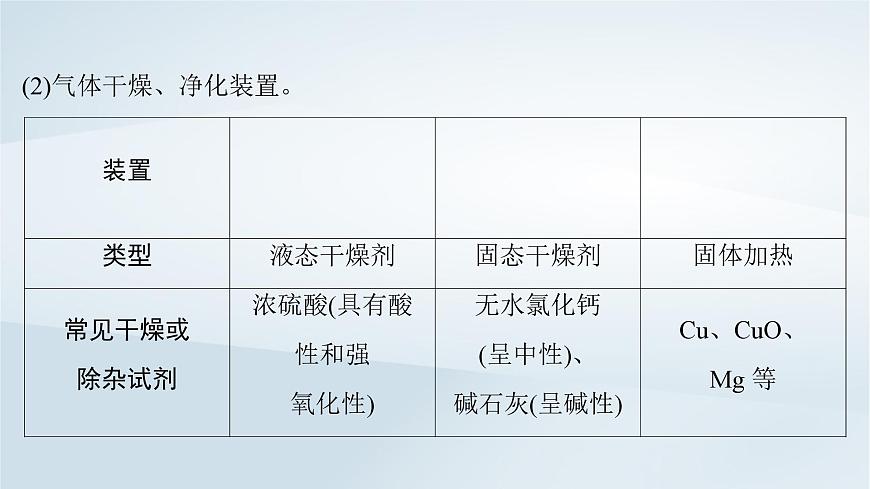 2025届高考化学一轮总复习课件  第5章 非金属及其化合物第24讲 常见气体的实验室制备净化和收集第8页