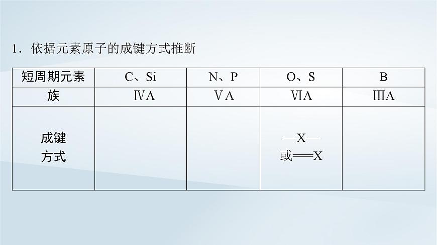 2025届高考化学一轮总复习课件  第6章 物质结构与性质元素周期律微专题9突破元素“位_构_性”综合推断题第2页