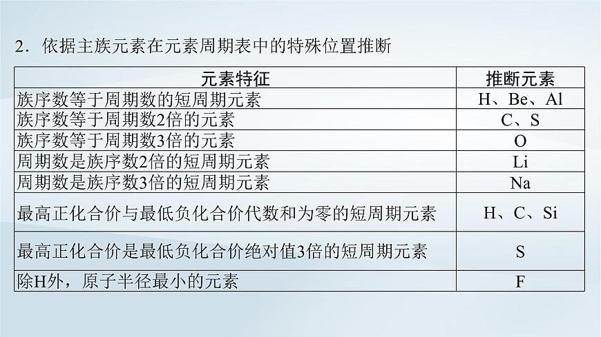2025届高考化学一轮总复习课件  第6章 物质结构与性质元素周期律微专题9突破元素“位_构_性”综合推断题第4页