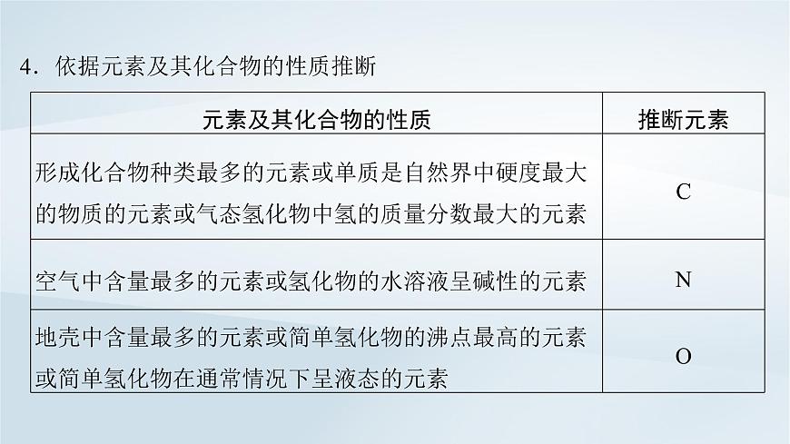 2025届高考化学一轮总复习课件  第6章 物质结构与性质元素周期律微专题9突破元素“位_构_性”综合推断题第8页