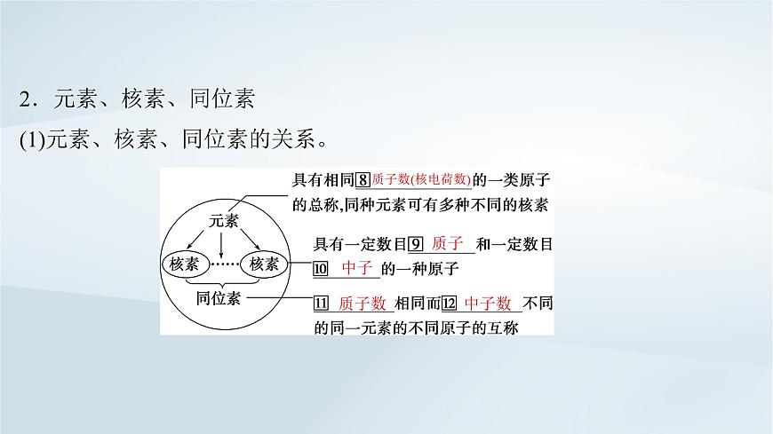 2025届高考化学一轮总复习课件  第6章 物质结构与性质元素周期律第27讲 原子结构核外电子排布规律第6页