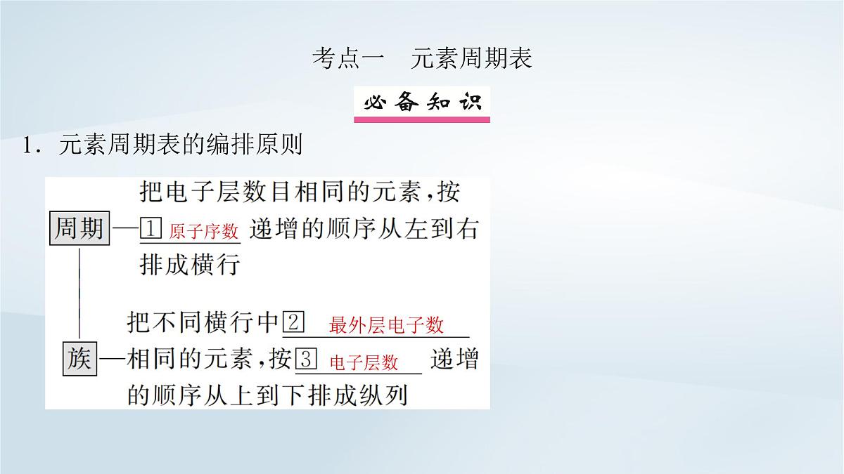 2025届高考化学一轮总复习课件  第6章 物质结构与性质元素周期律第28讲 元素周期表元素周期律第4页