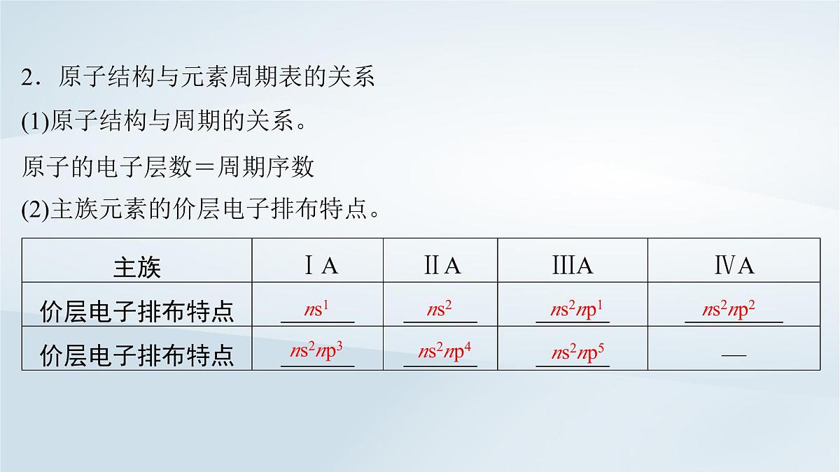 2025届高考化学一轮总复习课件  第6章 物质结构与性质元素周期律第28讲 元素周期表元素周期律第5页