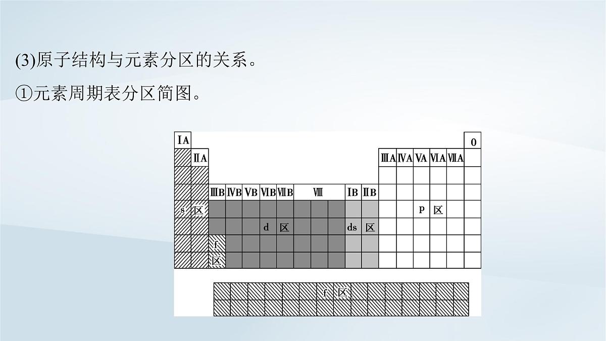 2025届高考化学一轮总复习课件  第6章 物质结构与性质元素周期律第28讲 元素周期表元素周期律第6页