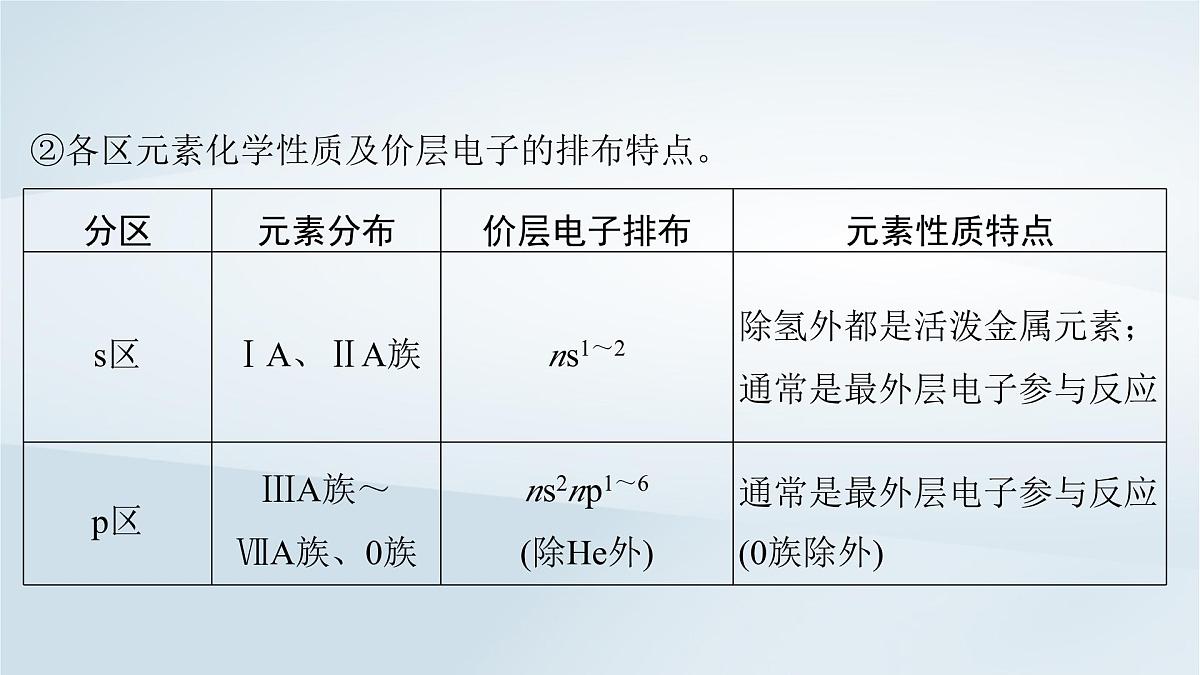 2025届高考化学一轮总复习课件  第6章 物质结构与性质元素周期律第28讲 元素周期表元素周期律第7页