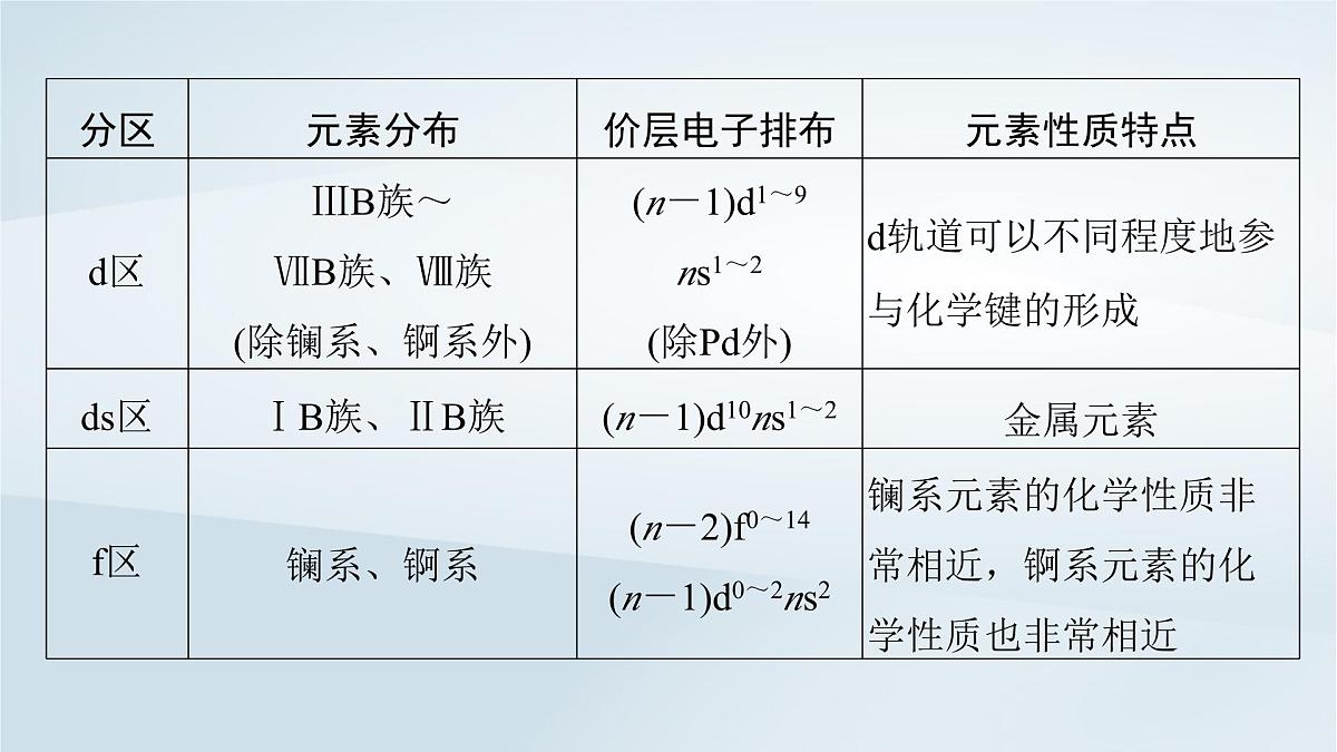 2025届高考化学一轮总复习课件  第6章 物质结构与性质元素周期律第28讲 元素周期表元素周期律第8页