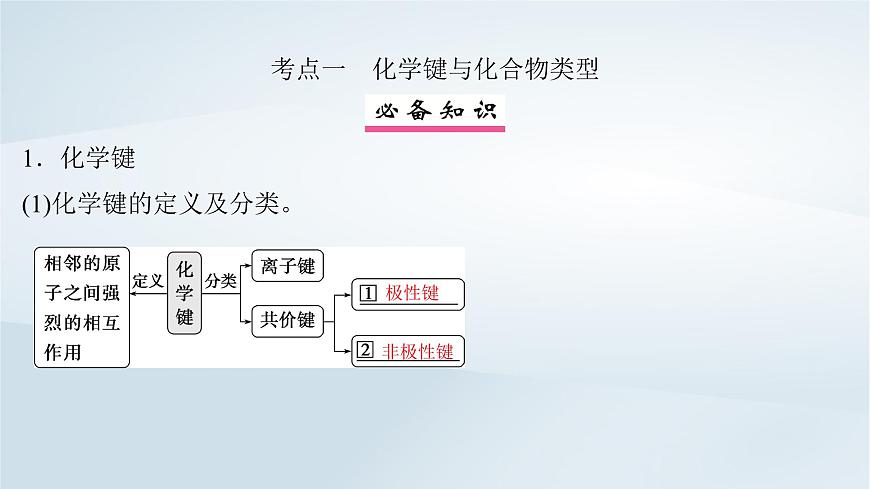 2025届高考化学一轮总复习课件  第6章 物质结构与性质元素周期律第29讲 化学键第4页