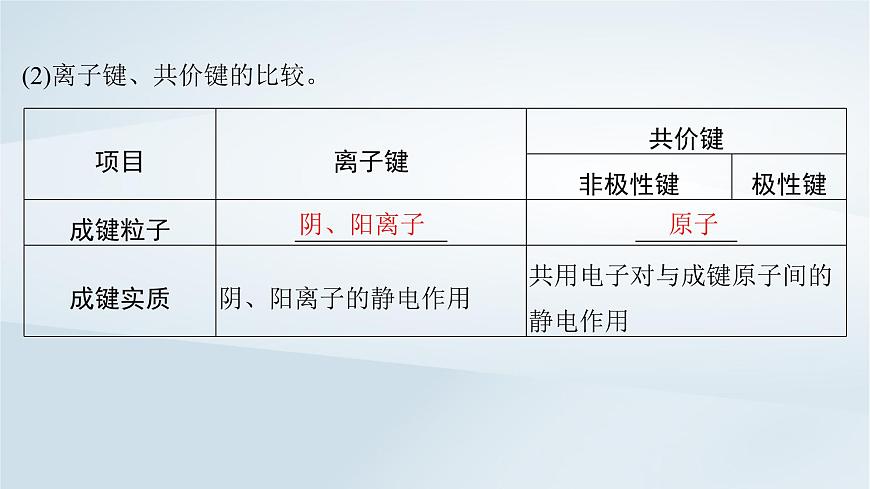 2025届高考化学一轮总复习课件  第6章 物质结构与性质元素周期律第29讲 化学键第5页