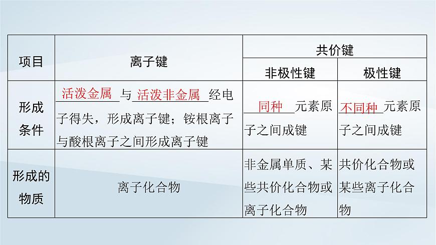 2025届高考化学一轮总复习课件  第6章 物质结构与性质元素周期律第29讲 化学键第6页