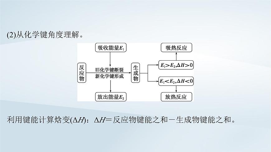 2025届高考化学一轮总复习课件  第7章 化学反应与能量第33讲 化学能与热能第6页