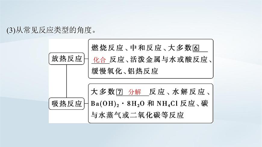 2025届高考化学一轮总复习课件  第7章 化学反应与能量第33讲 化学能与热能第7页
