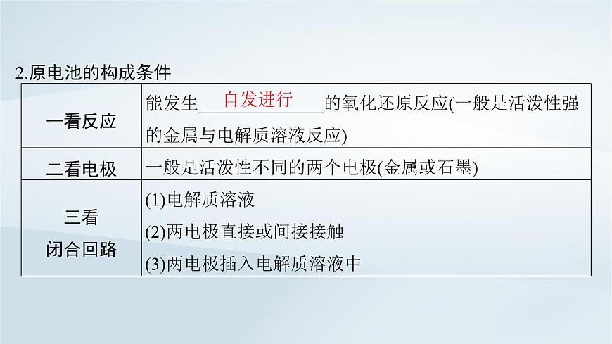 2025届高考化学一轮总复习课件  第7章 化学反应与能量第34讲 原电池化学电源第5页