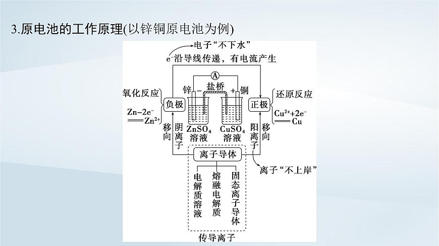 2025届高考化学一轮总复习课件  第7章 化学反应与能量第34讲 原电池化学电源第6页
