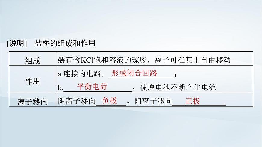 2025届高考化学一轮总复习课件  第7章 化学反应与能量第34讲 原电池化学电源第7页
